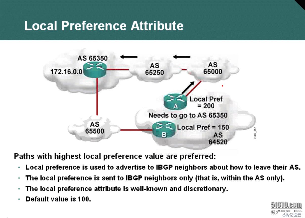 45、BGP配置实验之Local preference选路