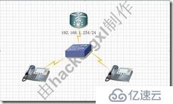 CME上配置IP phone