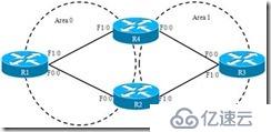 OSPF网络故障处理案例