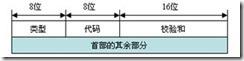 ICMP報文