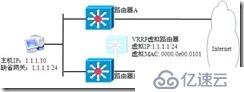 虚拟路由器冗余协议（VRRP）