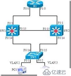 虚拟路由器冗余协议（VRRP）