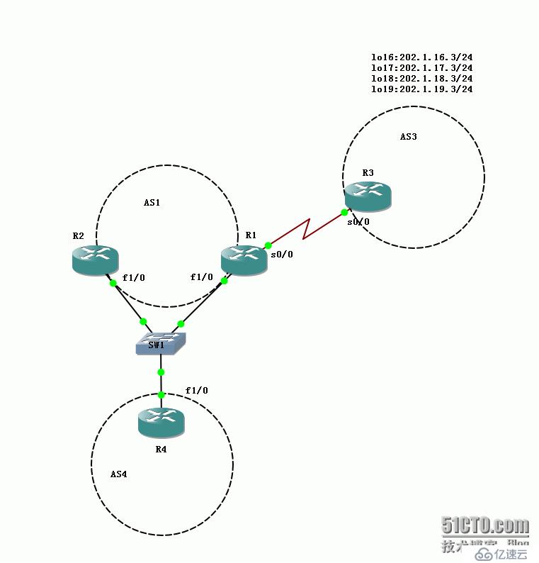 43、BGP配置实验之聚合aggregate-address