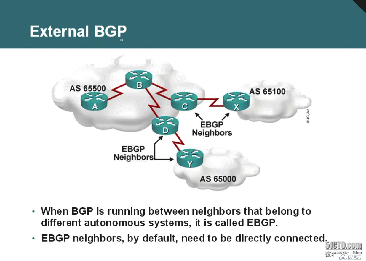 如何进行BGP概念解析