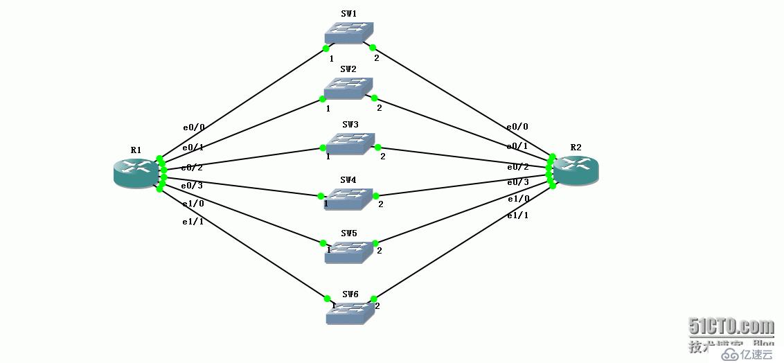 29、OSPF配置实验之被动接口