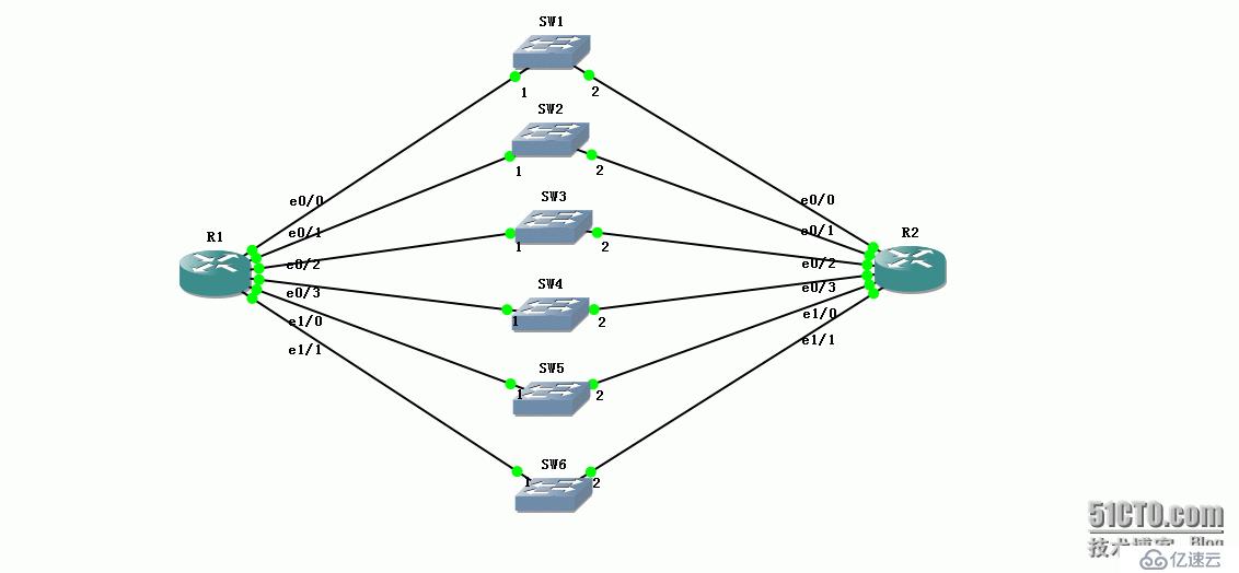 OSPF配置实验与负载均衡解析