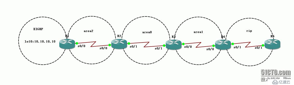 23、OSPF配置实验之特殊区域Totally NSSA