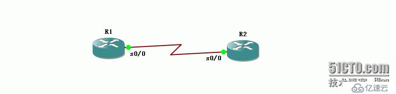 19、OSPF配置实验之注入默认路由