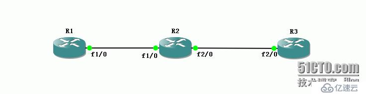 17、OSPF配置实验之修改Cost值及 参考带宽