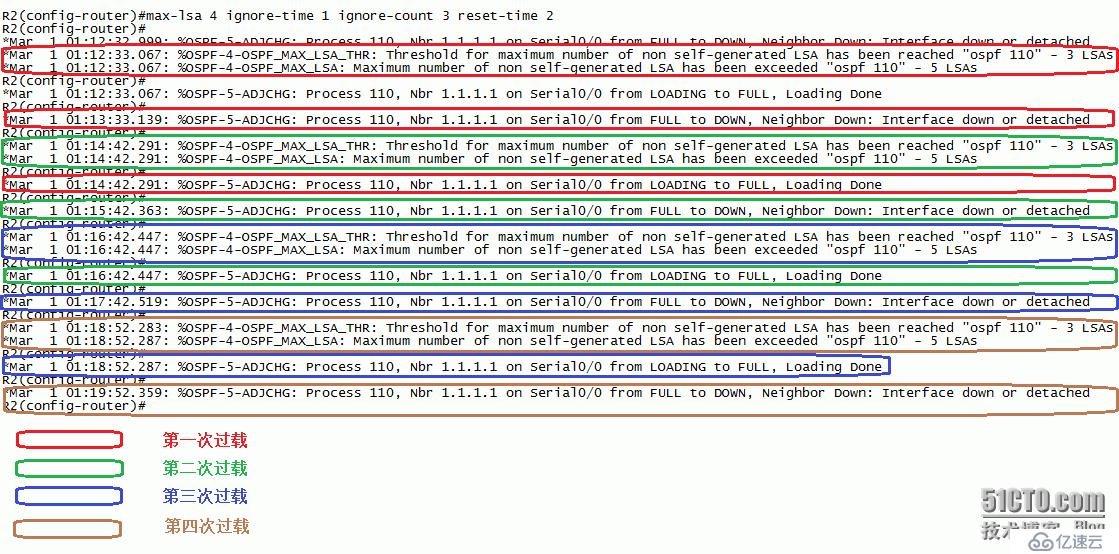 16、OSPF配置实验之LSDB过载保护