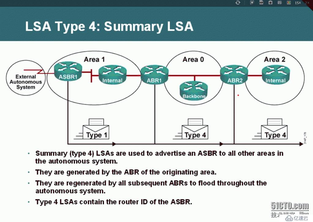 15、OSPF配置实验之LSA4、LSA5