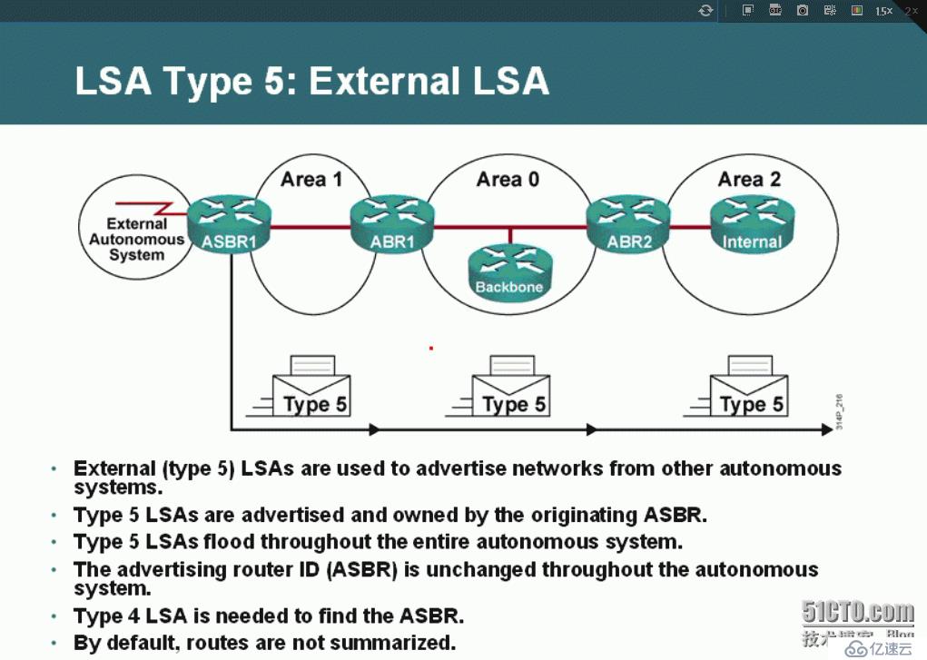 15、OSPF配置實(shí)驗(yàn)之LSA4、LSA5