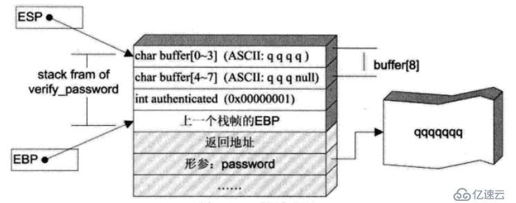 win7環境下的棧溢出與實戰