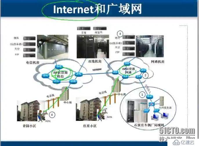 计算机网络基础笔记