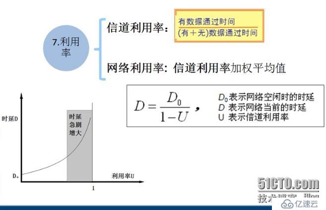 计算机网络基础笔记