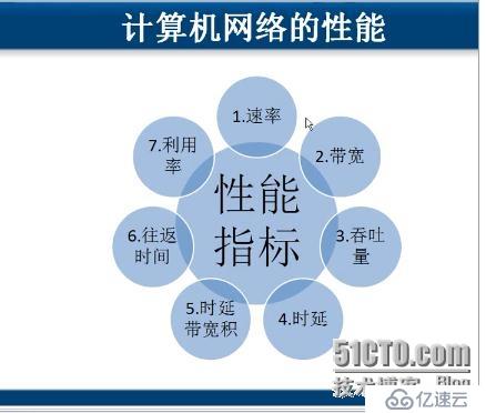 计算机网络基础笔记