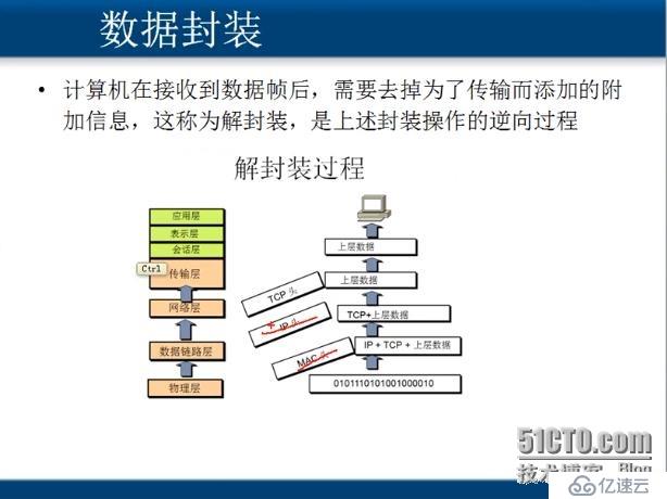 计算机网络基础笔记