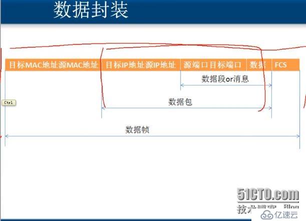 计算机网络基础笔记