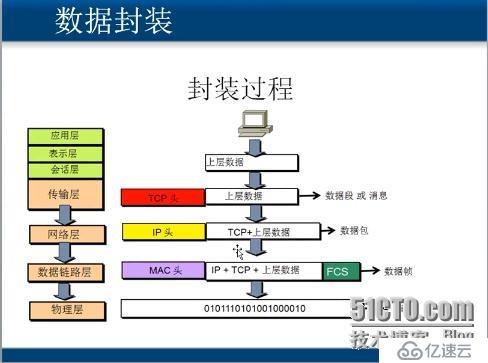 计算机网络基础笔记