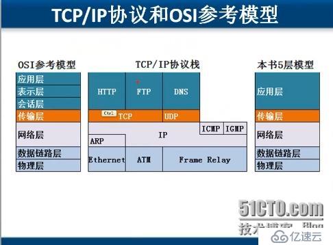 计算机网络基础笔记