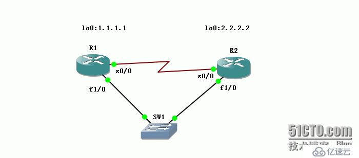 13、OSPF配置实验之LSA2