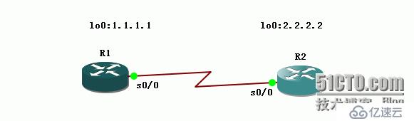 12、OSPF配置实验之LSA1