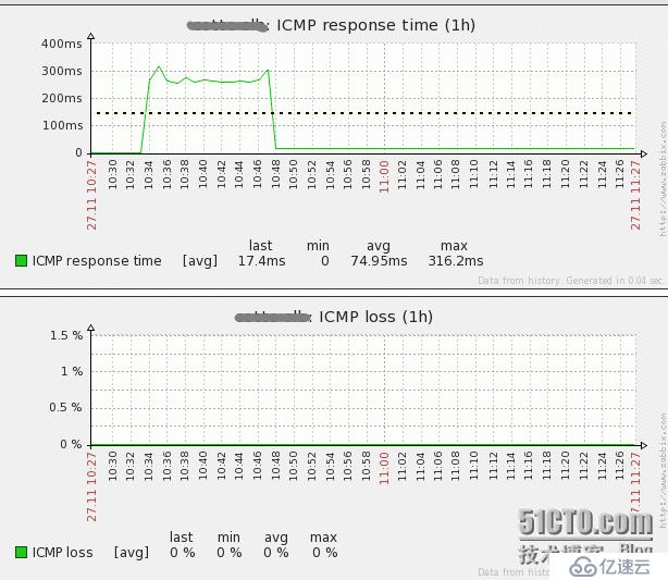 zabbix怎么通过fping监控ip地址