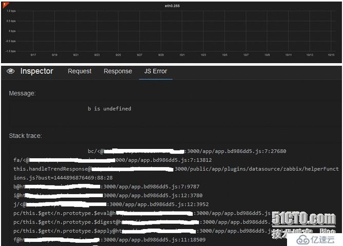 解決Zabbix Grafana 2.5.0.1 不支持7day趨勢(shì)數(shù)據(jù)顯示