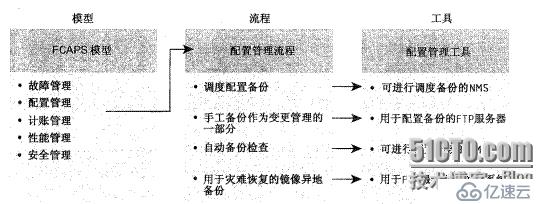 Tshoot学习笔记