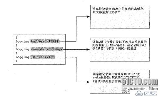 Tshoot学习笔记