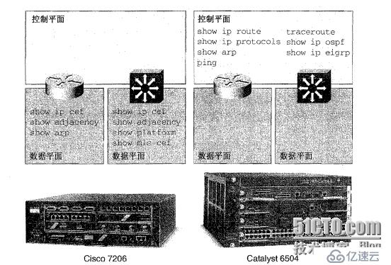 Tshoot學(xué)習(xí)筆記