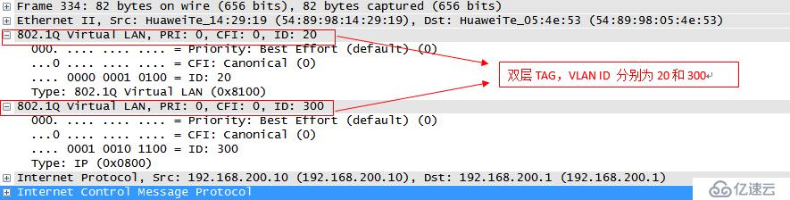 電信運(yùn)營商城域網(wǎng)架構(gòu)關(guān)鍵技術(shù)-QinQ雙層標(biāo)簽