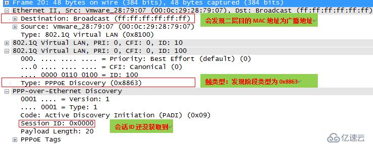 电信运营商城域网架构关键技术-QinQ双层标签