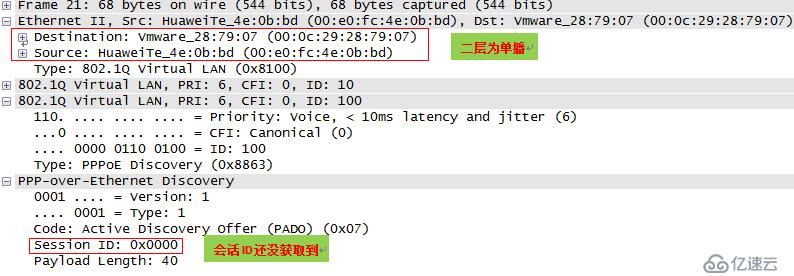 电信运营商城域网架构关键技术-QinQ双层标签