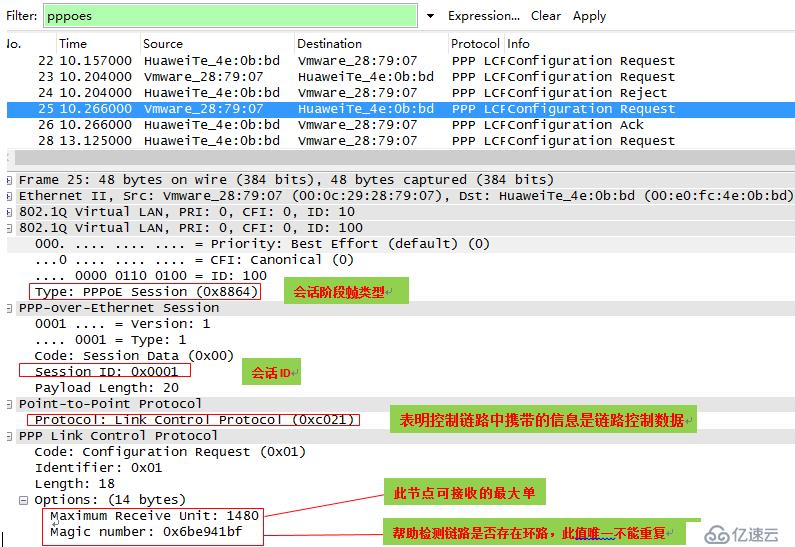 电信运营商城域网架构关键技术-QinQ双层标签