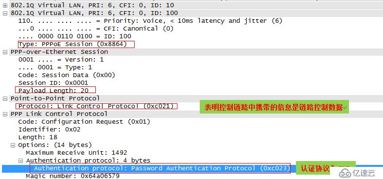 电信运营商城域网架构关键技术-QinQ双层标签