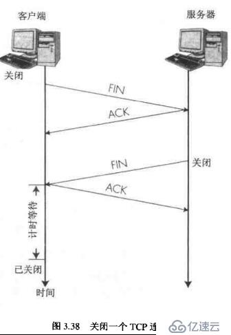 第四十六天：TCP/IP三次握手四次挥手