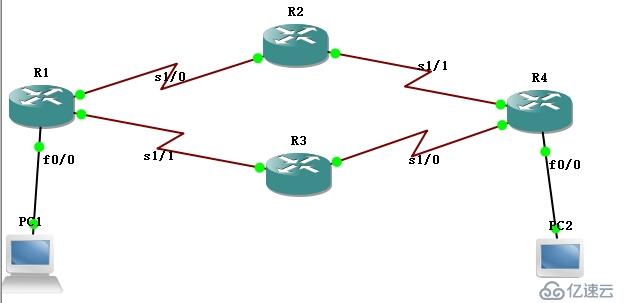 ip sla詳解和實驗