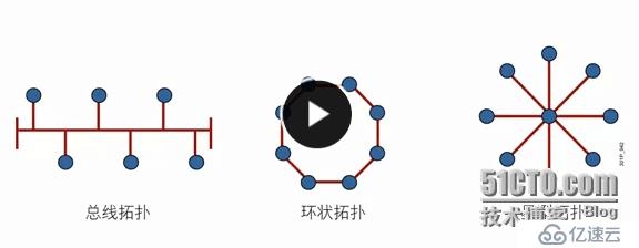 CCNA學(xué)習(xí)筆記1---OSI TCP/IP模型