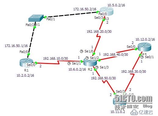 实验设计与排错之四OSPF配置、分析与排错