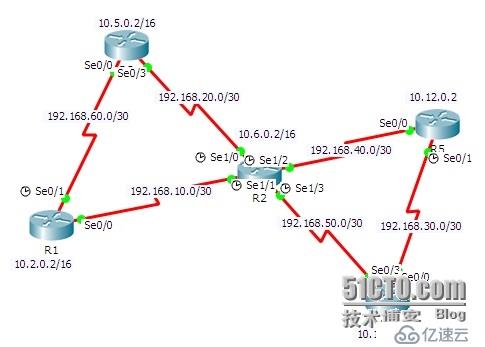 實驗設(shè)計與排錯之二RIPI、II的區(qū)別