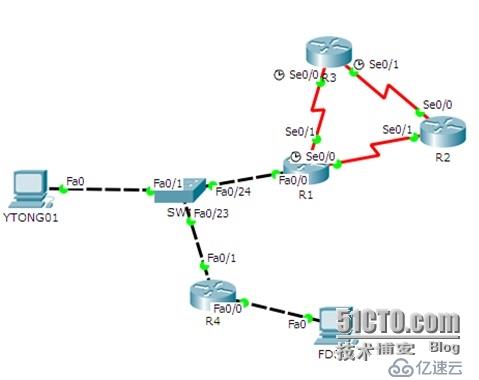 实验设计与排错之一静态路由