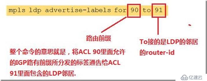 MPLS LDP标签控制--高级feature&&标签的故障排查