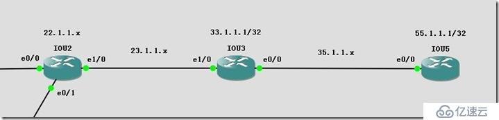 MPLS LDP標(biāo)簽控制--高級feature&&標(biāo)簽的故障排查