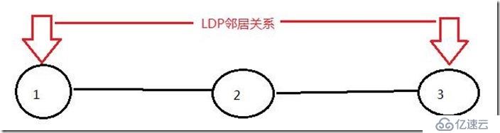 LDP的快速收敛---LDP会话保护(高级feature)