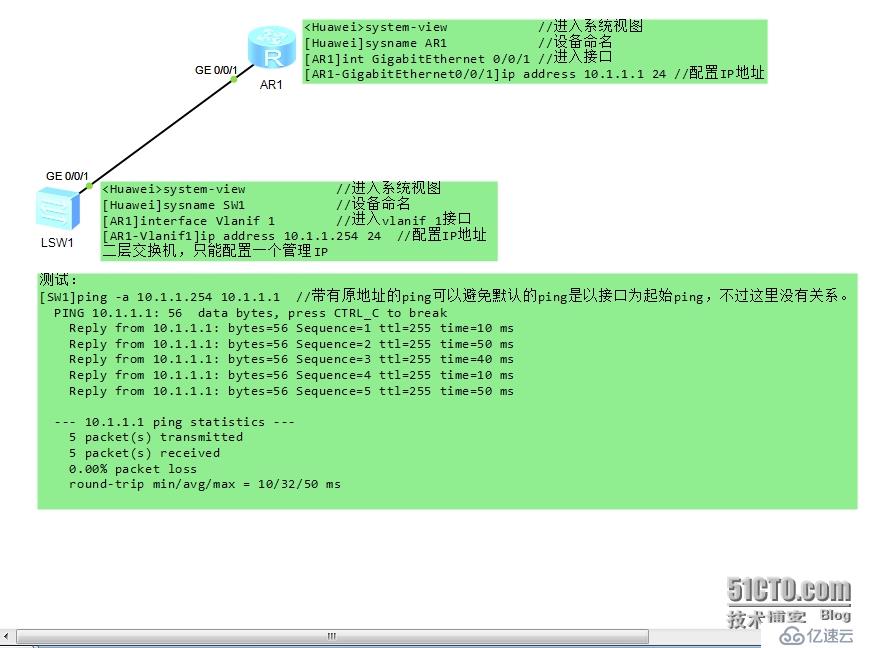 HCNA  以太网基础