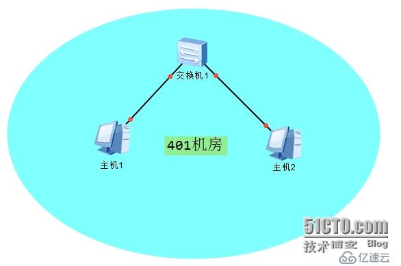 IP地址如何在网络中唯一地标识一台主机