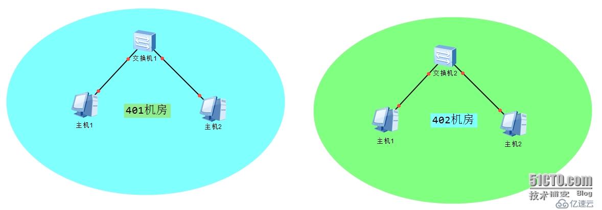 IP地址如何在网络中唯一地标识一台主机