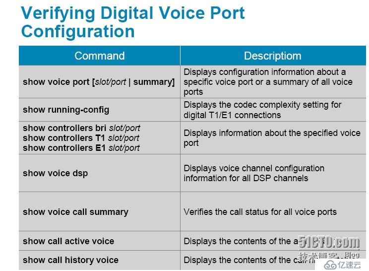 CISCO_CVoice – 004 : 模擬與數(shù)字中繼 ： CCS