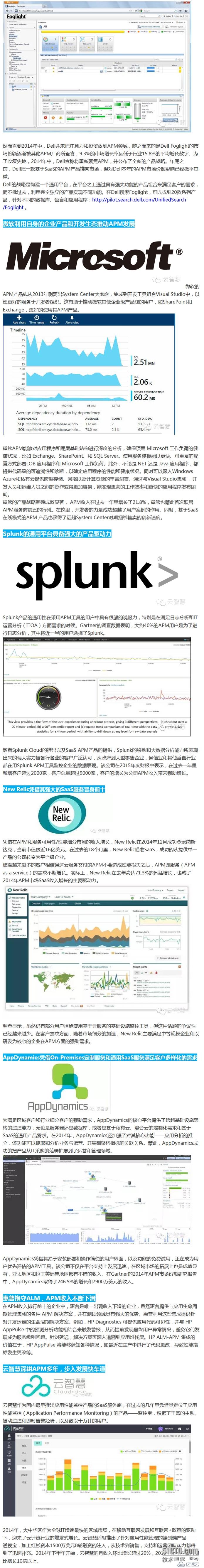 全球顶级应用性能监控管理服务商分析 